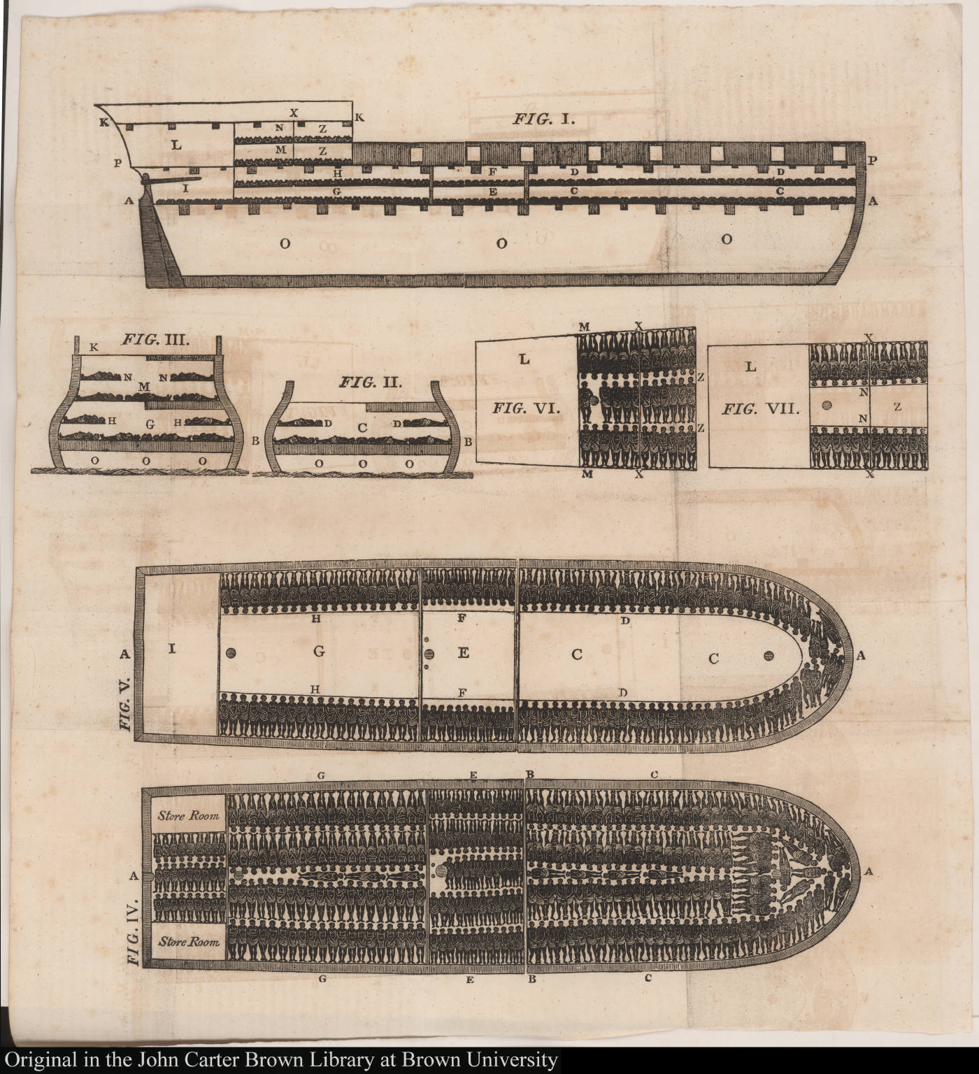 Diagram Of A Slave Ship
